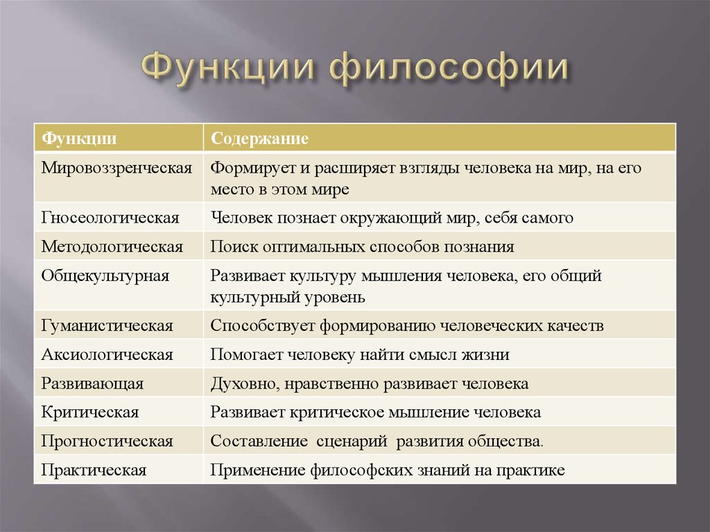 Краткое выражение функции которую организация или проект пытаются выразить в обществе называется