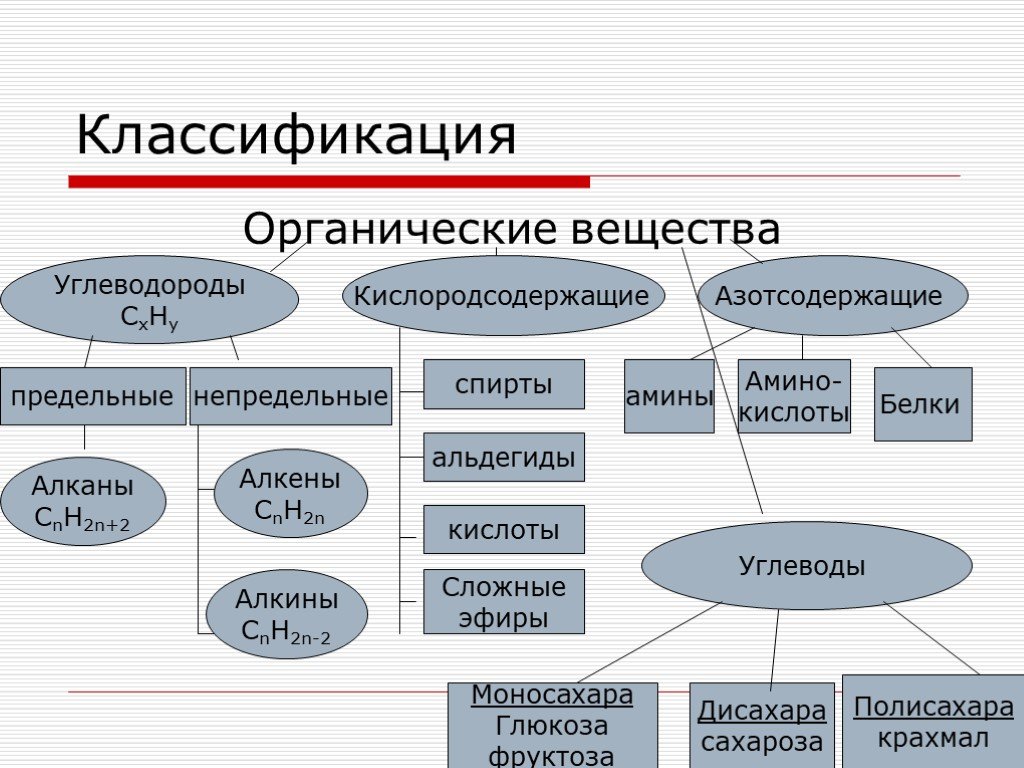 Многообразие схем и сферы их применения