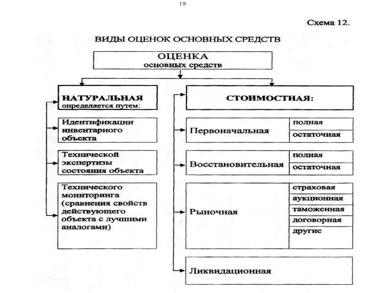 Основные средства рисунка