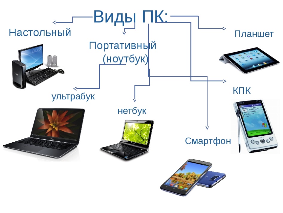 Презентация как устроен пк