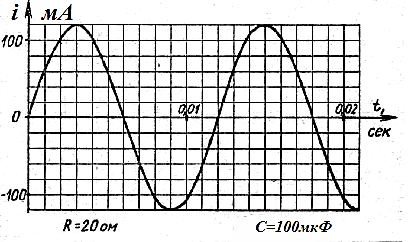 Ток 11. Какова циклическая частота тока.
