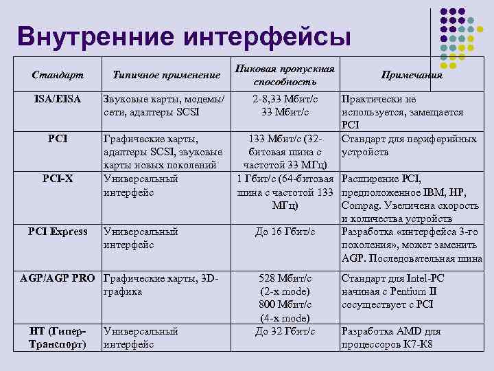 По представленному рисунку составьте список с названиями интерфейсов