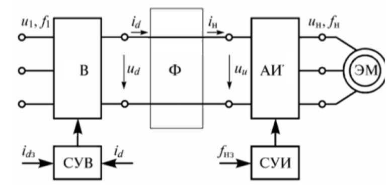 Функциональная схема преобразователя. Функциональная схема преобразователя частоты. Частотный преобразователь однофазный 220в схема. Структурная схема преобразователя частоты. Частотный преобразователь схема электрическая принципиальная.