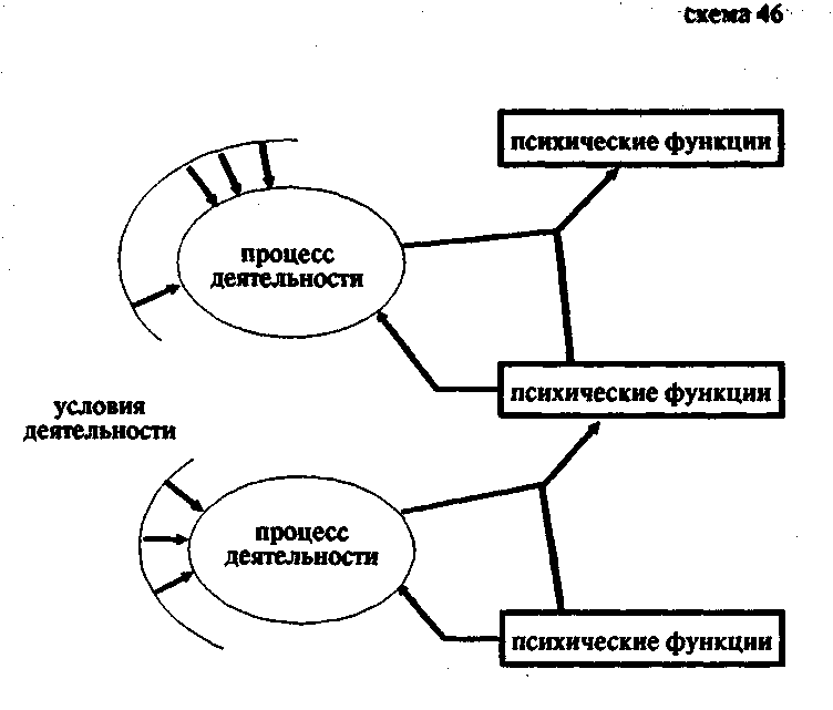 Покажи процессы. Схема процесса работы историка. Процесс деятельности схема. Схема показывающая процесс работы историка. Схема работы историка.