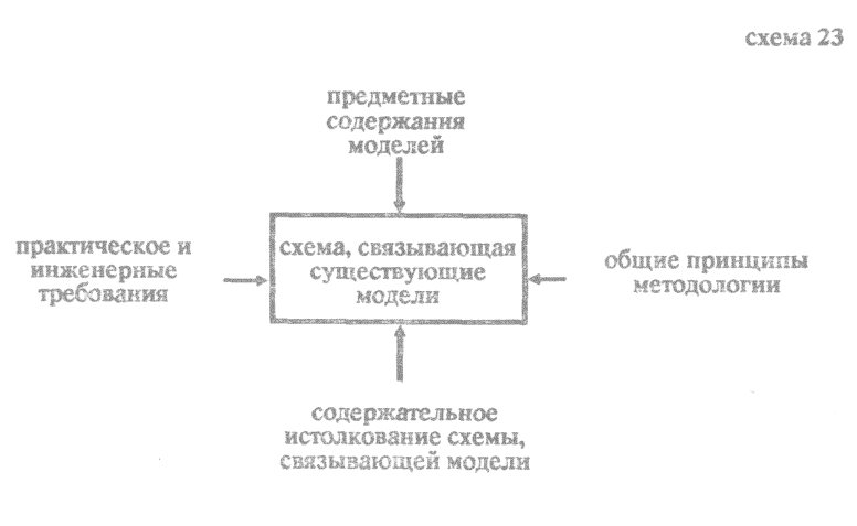 Схема предметной области