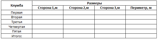 Практическая работа 1 таблицы