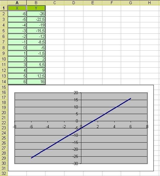 X 2 x 5 информатика