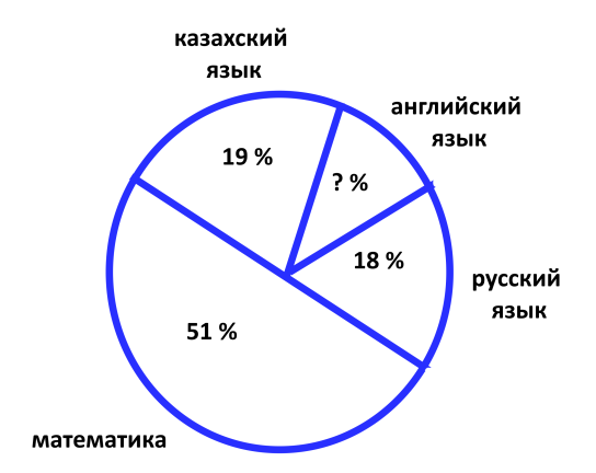 Контрольная работа углы и круговые диаграммы 5 класс