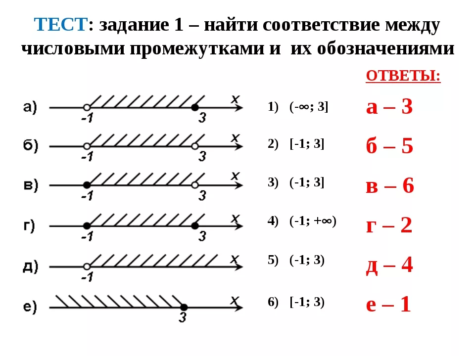 Установите соответствие между названиями тактических схем и картинками на которых они изображены