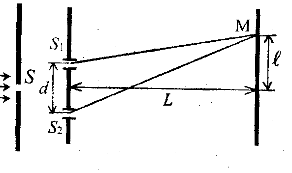 Воздушные расстояния. Расстояние между щелями s1 и s2 оптике Юнга l=0,5 мм. Диафрагма с двумя щелями. Как найти расстояние d между щелями s1 и s2. Определите расстояние d между щелями s1 и s2, форму.