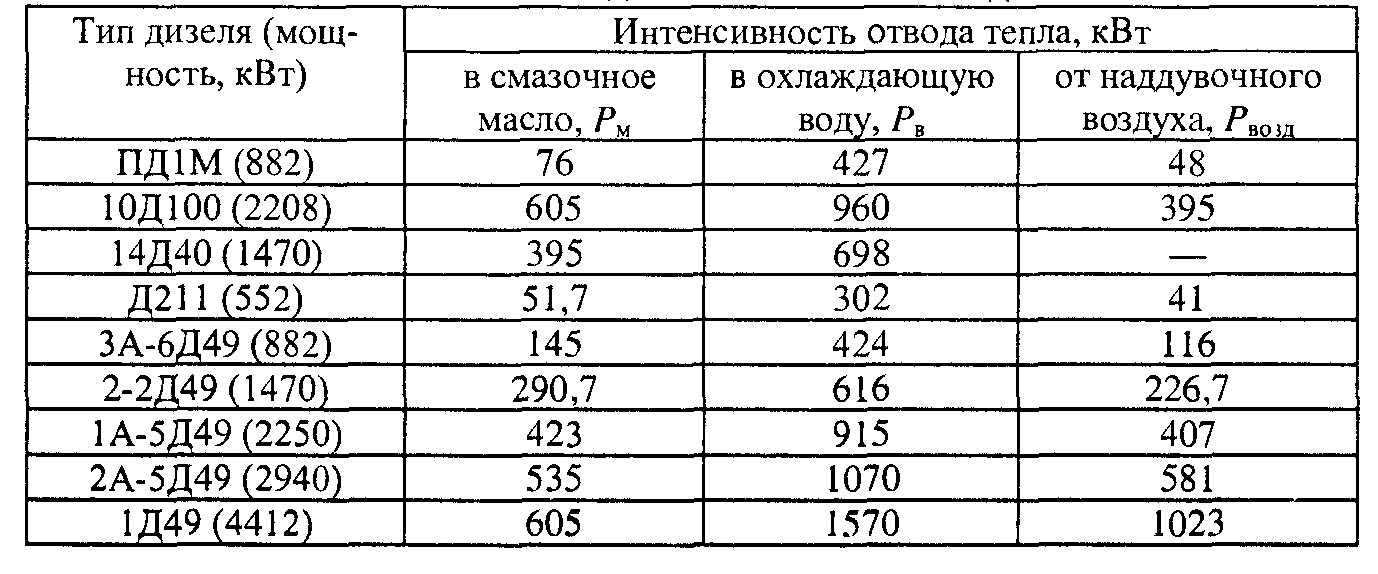 Плотность подсолнечного масла физика егэ. Плотность индустриального масла и-20.