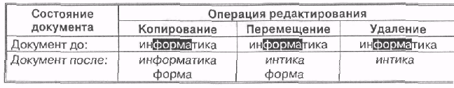 Состояние документа. Операции для редактирования документов. Редактирование текстового документа и операции. Перечислите операции редактирования документа. Операции выполняемые при редактировании документов.