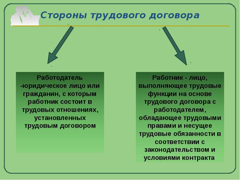 Стороны трудового договора схема