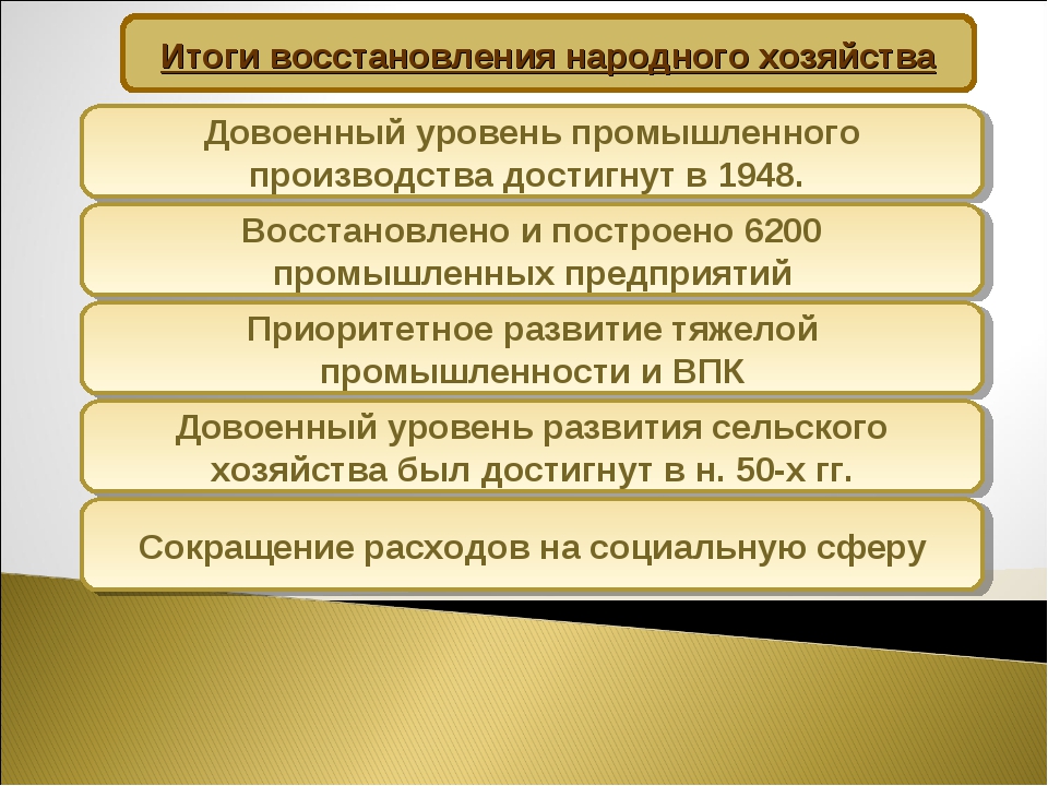 Послевоенное восстановление народного хозяйства в условиях единого государственного плана