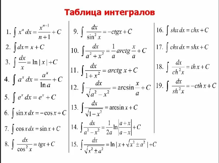 Основная формула определенного интеграла. Таблица основных интегралов. Таблица определенных интегралов. Таблица первообразных интегралов. Табличные интегралы для студентов таблица.