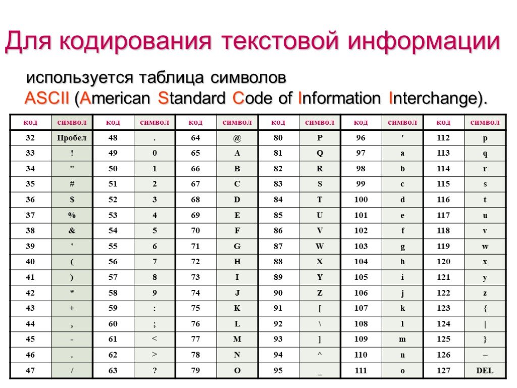 Проект шифрование информации 9 класс