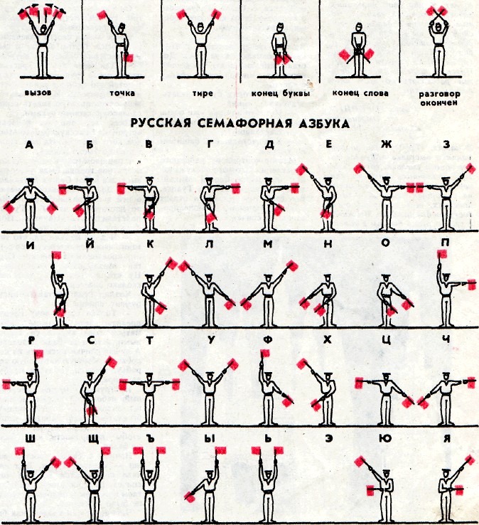 Русская семафорная азбука в картинках