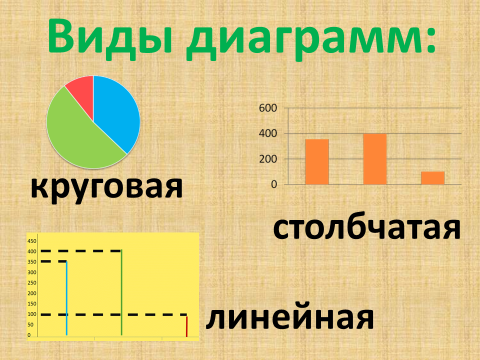 Урок математики 3 класс диаграммы. Диаграммы столбчатые линейные круговые. Математическая диаграмма. Что такое диаграмма в математике. Диаграммы 4 класс.