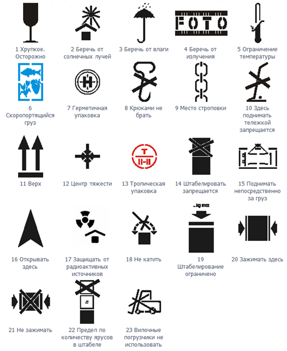 Маркировка груза для транспортировки образец