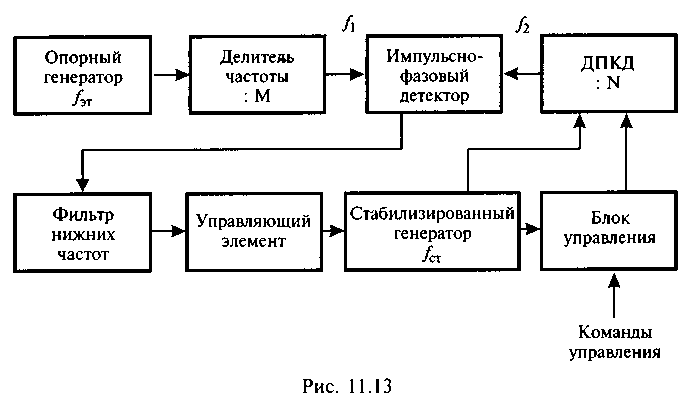 Опорно аналитический план