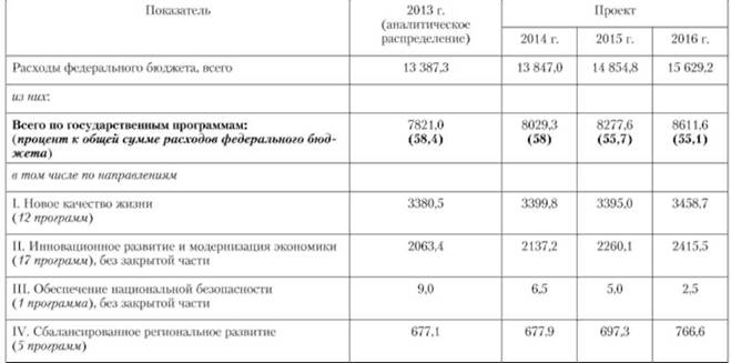 Вид финансовых планов некоммерческих организаций не учреждений доходов и расходов