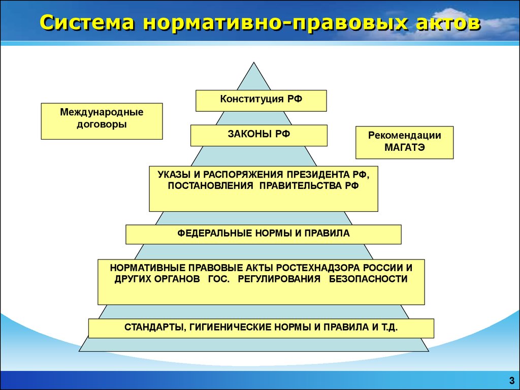 Оценка нормативно правовых актов и проектов нормативно правовых актов в целях выявления в них