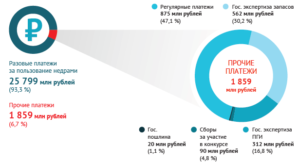 Регулярные платежи