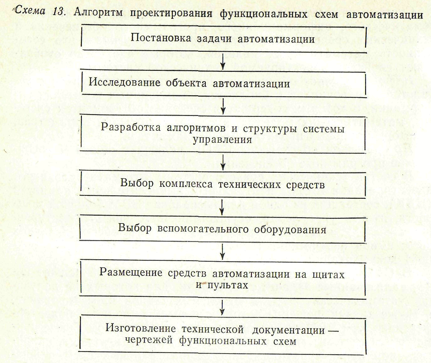 Алгоритм для проекта