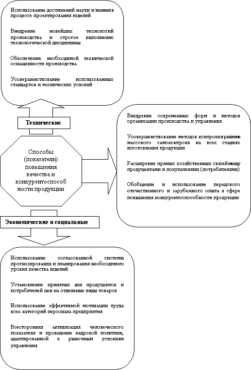 Системы качества реферат