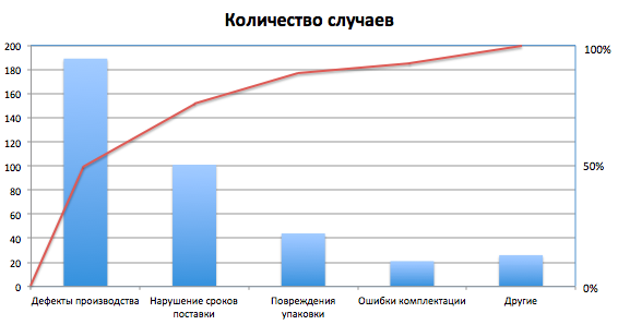 Число случаев на 100 работающих