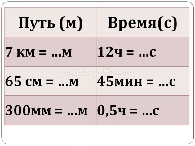 Скорость единицы скорости 7 класс