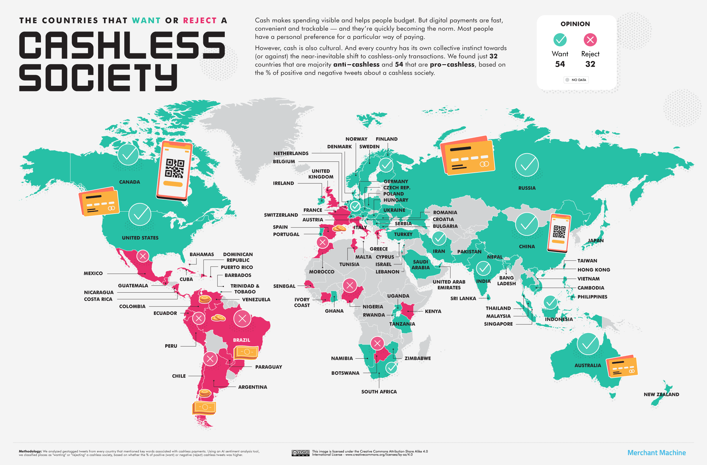 Now in most countries. Cashless Countries.