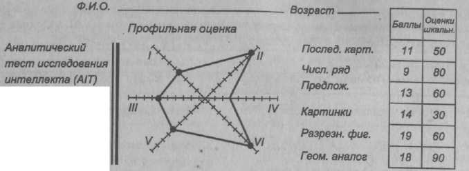 Профильная оценка. Аналитический тест интеллекта мейли. Аналитический тест интеллекта мейли интерпретация. Тест мейли методика. Аналитический тест интеллекта мейли пройти.