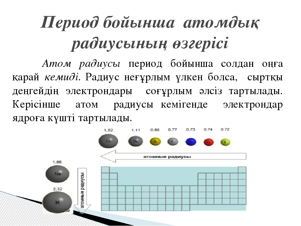 Атомный радиус как изменяется. Радиусы в периоде что делают. Атомный радиус в таблице Менделеева. Что такое атомный радиус в химии. Таблица радиусов атомов.