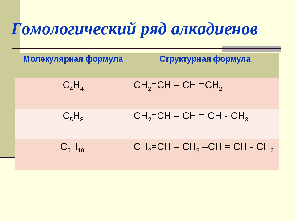 Ряд алкадиенов. Формулы гомологов алкадиенов. Алкадиены номенклатура Гомологический ряд. Формула гомологов ряда алкадиенов. Алкадиены гомологи.