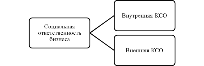 Кто является ответственным за расходы каждой работы проекта