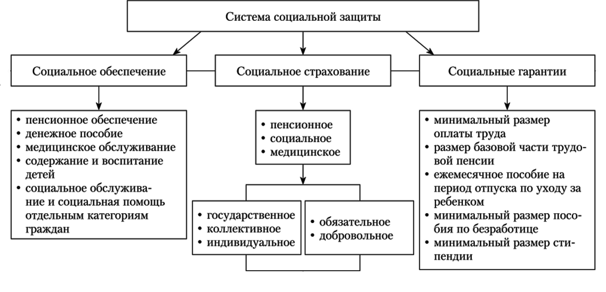 Социальная работа схемы