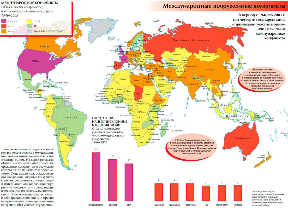 Политическая карта мира этапы формирования международные конфликты