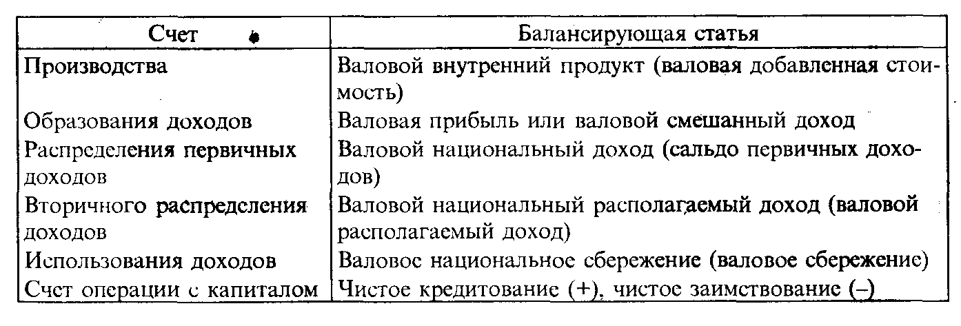 Схема счета образования доходов