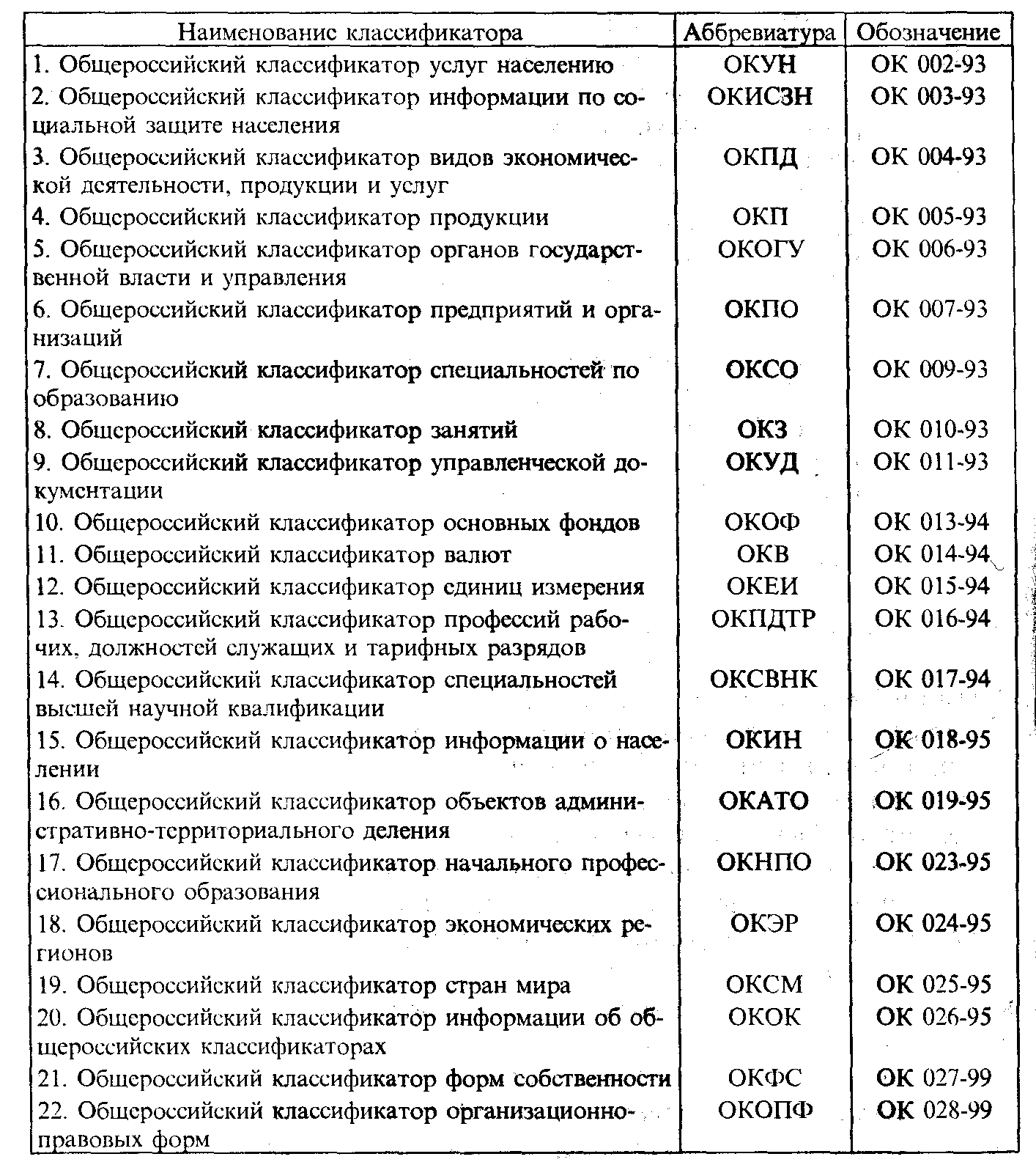 Код по классификатору