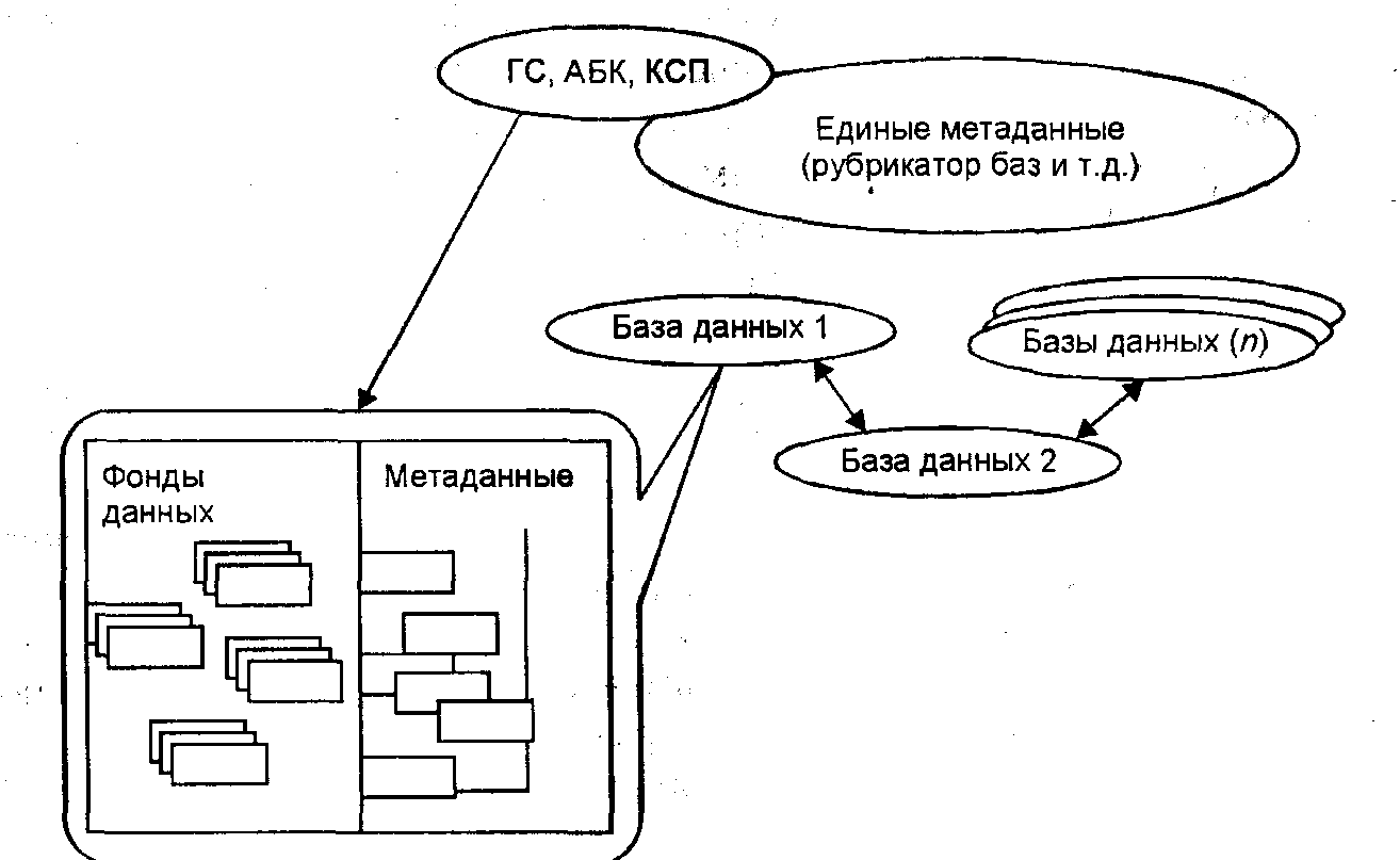 Metadata system. Схема метаданных это. Метаданные базы данных пример. Метаданные в БД это. Модель метаданных.