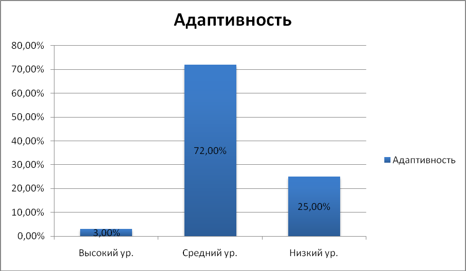 Адаптация иностранных студентов в вузе