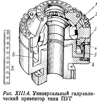 Универсальный превентор схема