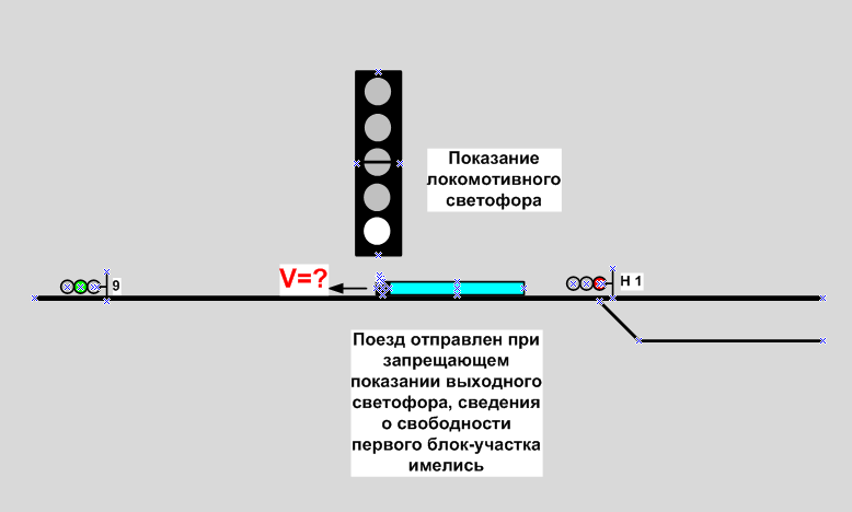 Каким по своему назначению является светофор нм 1 ситуации показанной по схеме