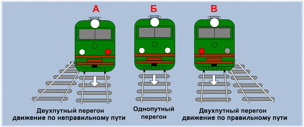 Следование локомотива двойной тягой. Ограждение одиночного Локомотива. ПТЭ ограждение поезда. Световые сигналы Локомотива на ЖД. Сигналы ограждения для локомотивов.