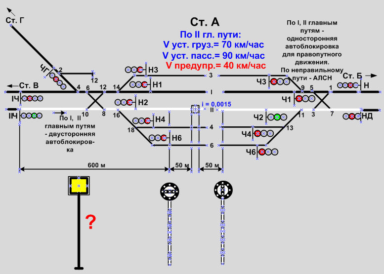 Входные и выходные светофоры на жд на схеме