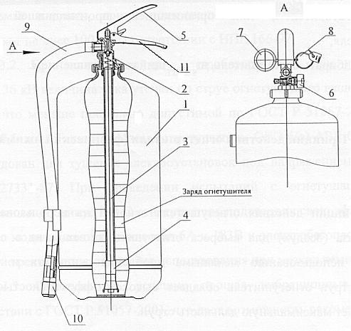 Устройство огнетушителя оу 5