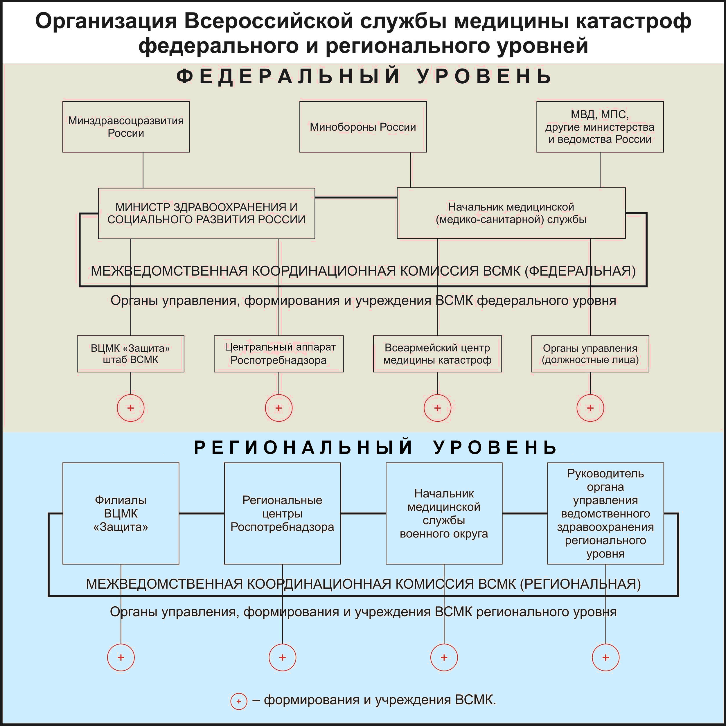 Схема министерства здравоохранения рф схема