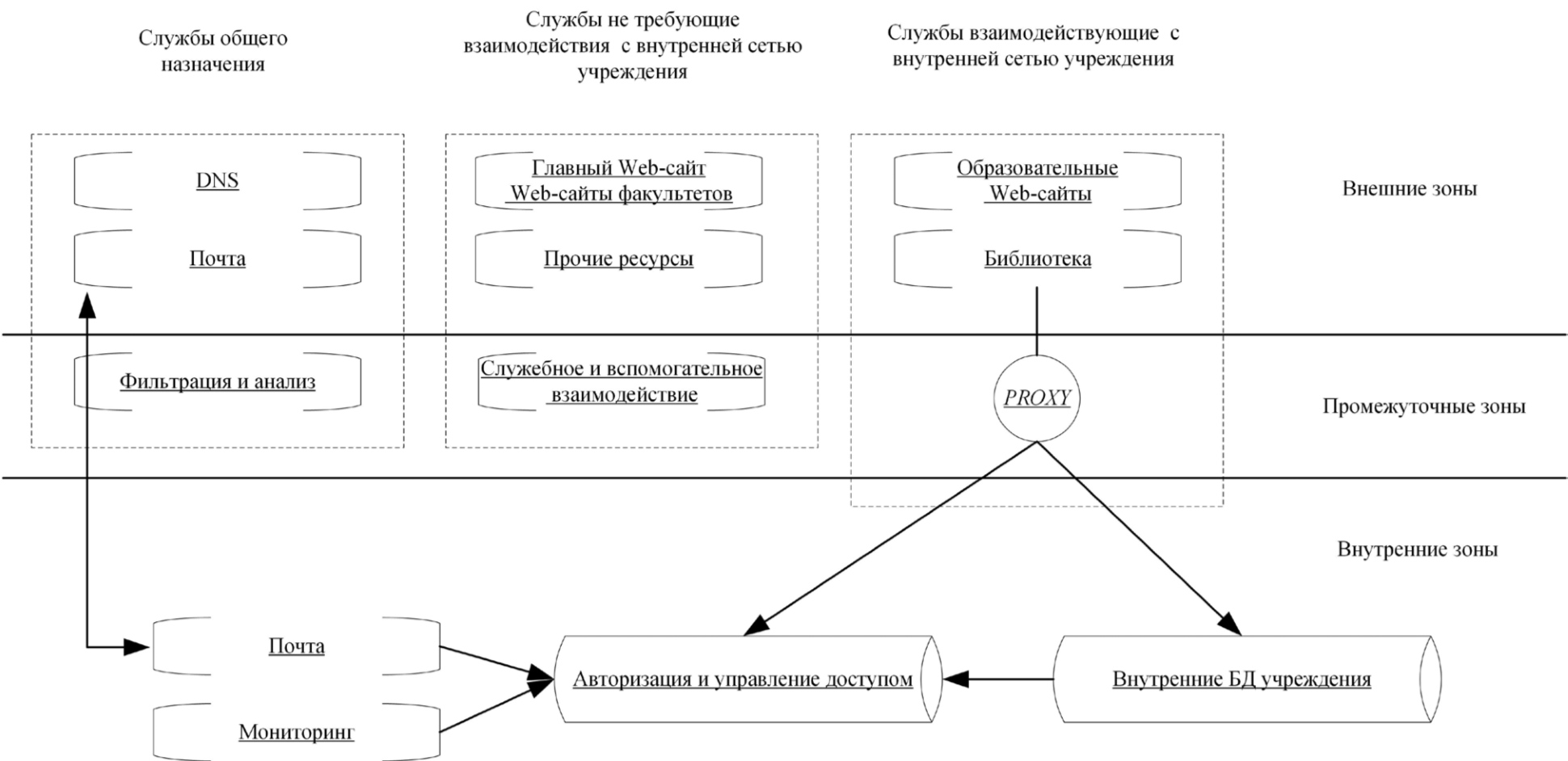 Ddr3 принципиальная схема