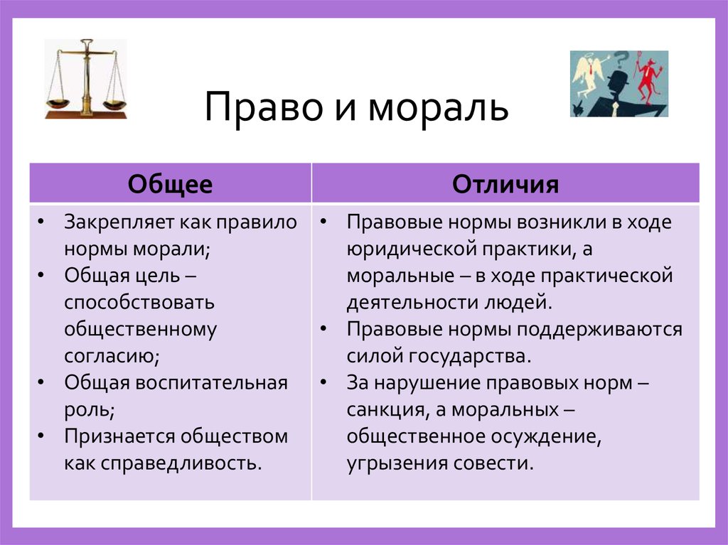 Элементарная частичка права образец поведения в определенной ситуации